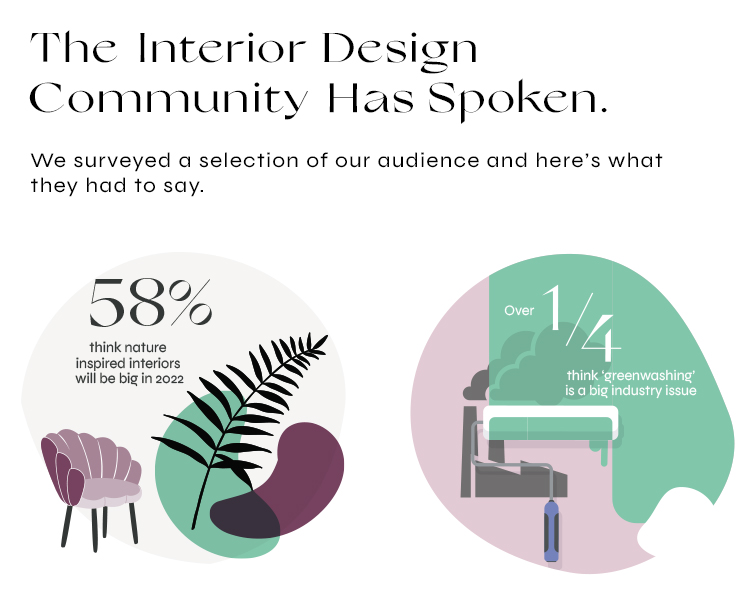 The Interior Design Community