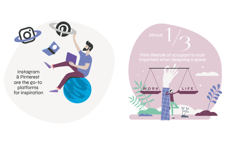 Instagram and Pinterest