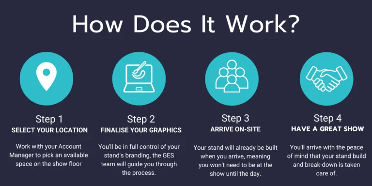 how does it work?