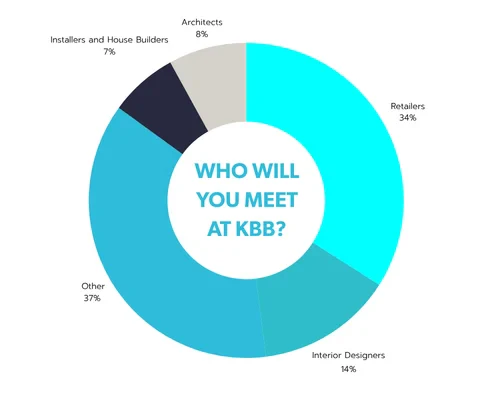 kbb Birmingham