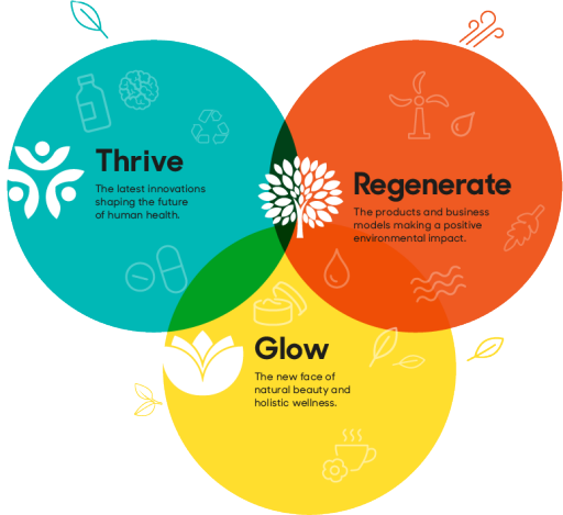 Find Your Ideal Neighborhood