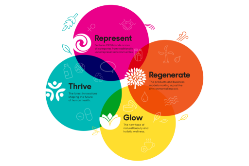 A First Look at Newtopia