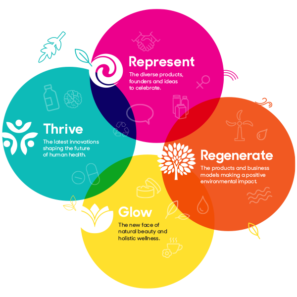 Find Your Ideal Neighborhood