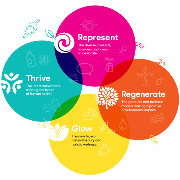 Find Your Ideal Neighborhood