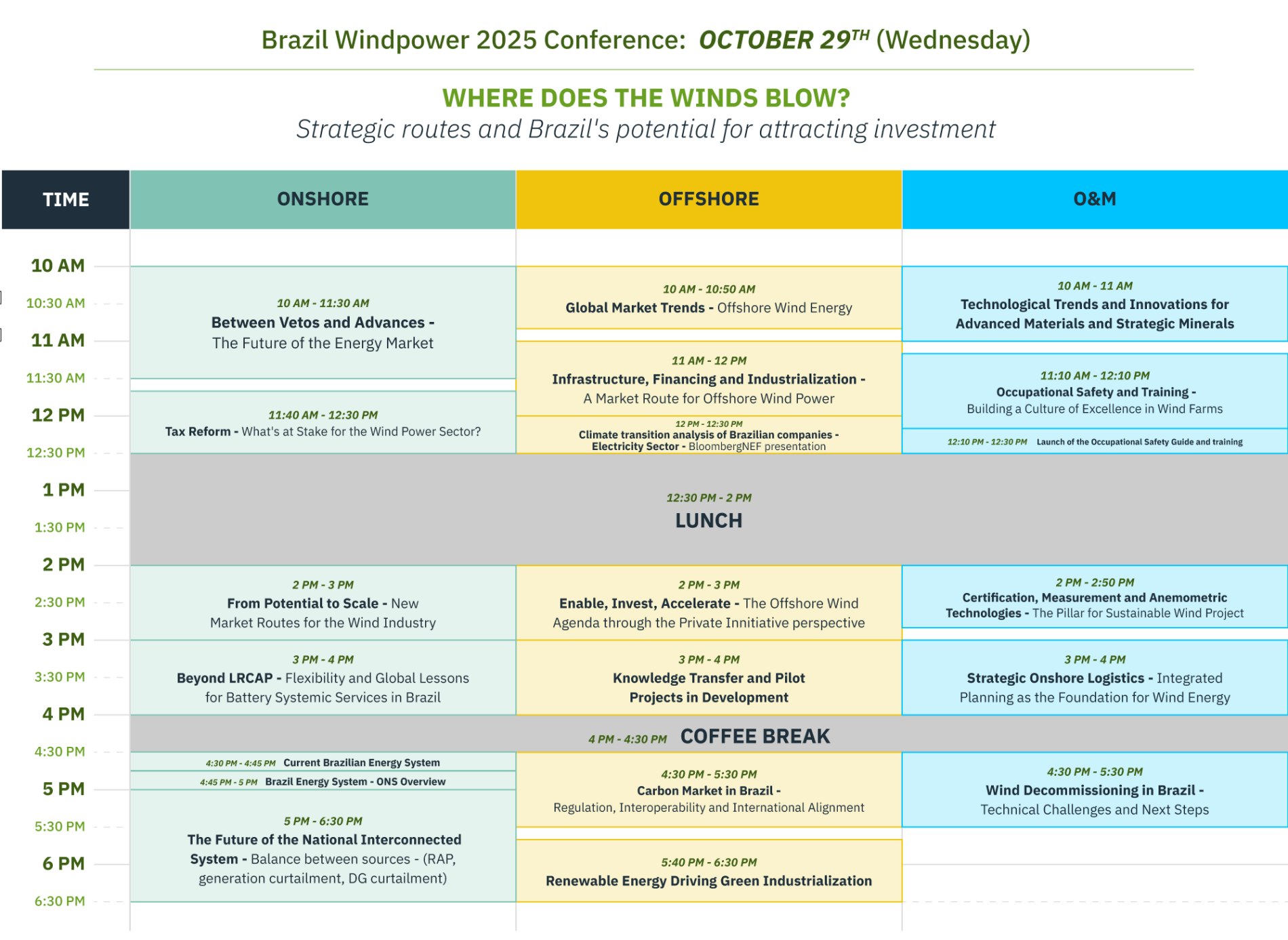 where does the wind blow