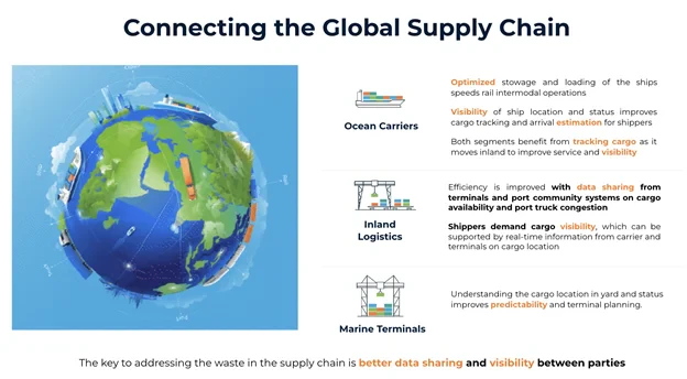 Navis: Solutions for every terminal & vessel