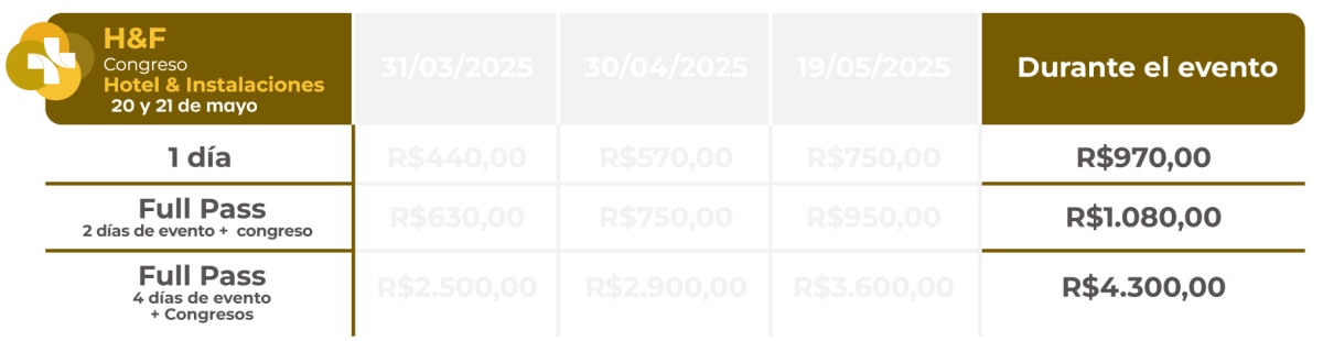 Precios del Congreso