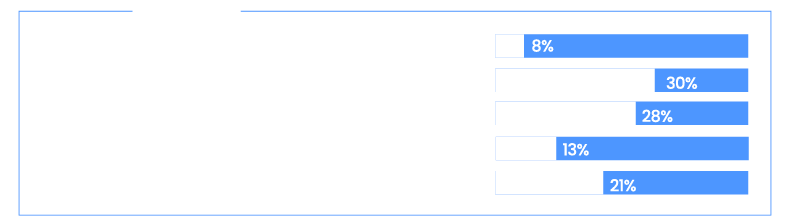Porte da Empresa