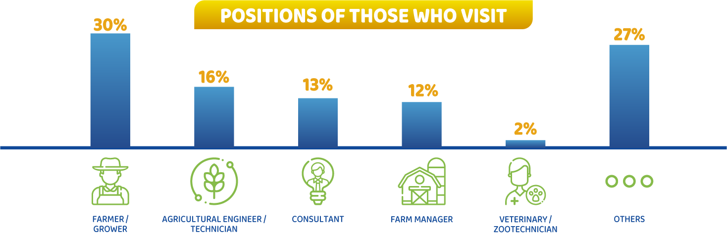 position of those who visit
