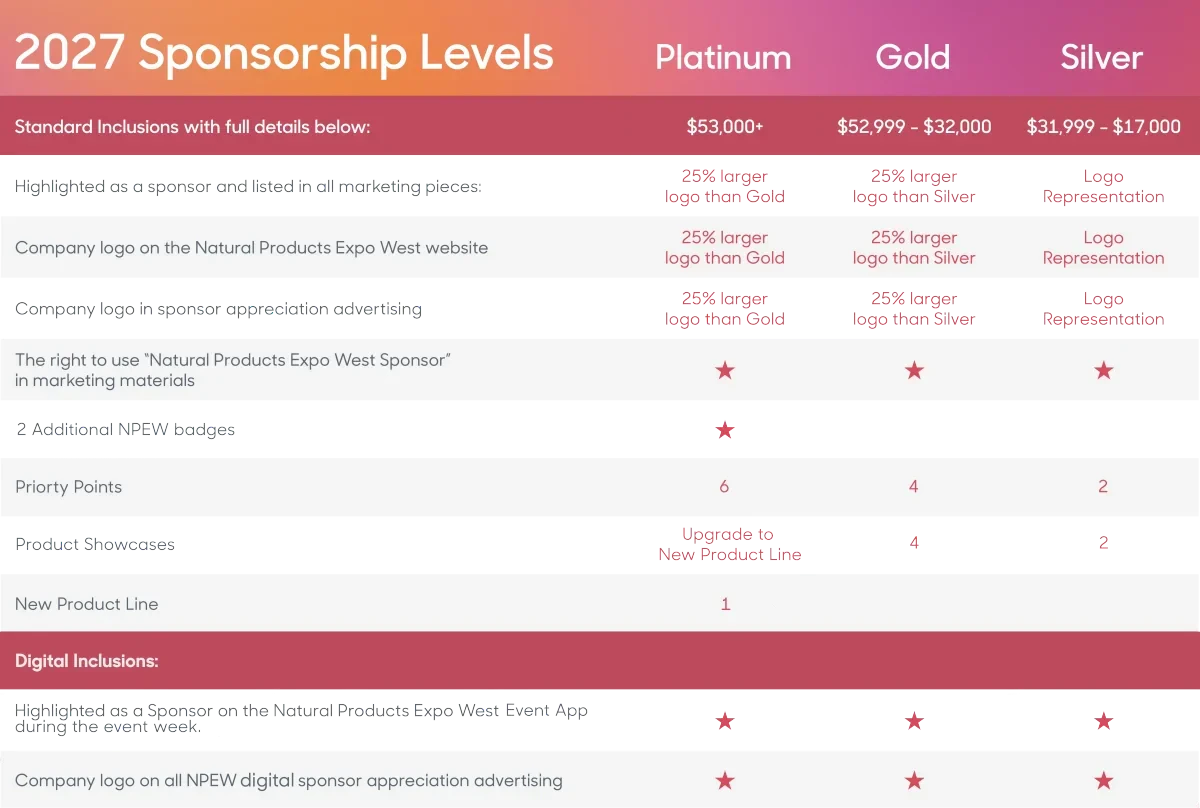 Sponsorship Levels