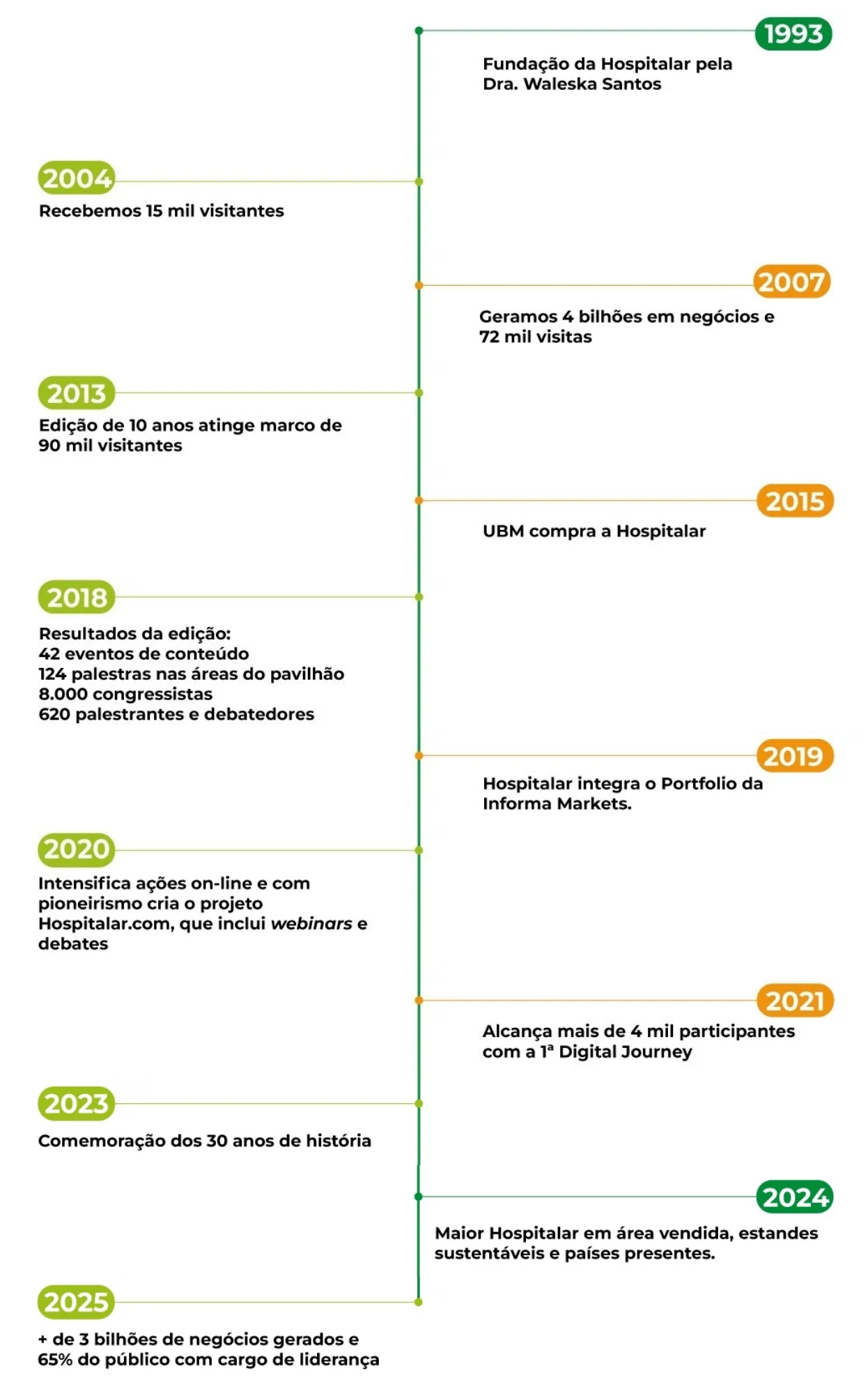 Uma parte da nossa história