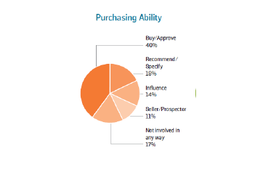 Meet Decision Makers