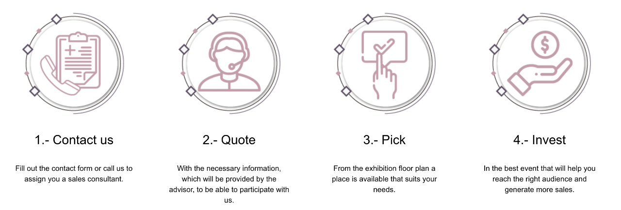 Book a Stand Process