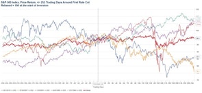 Figure 1: Source - MacroBond