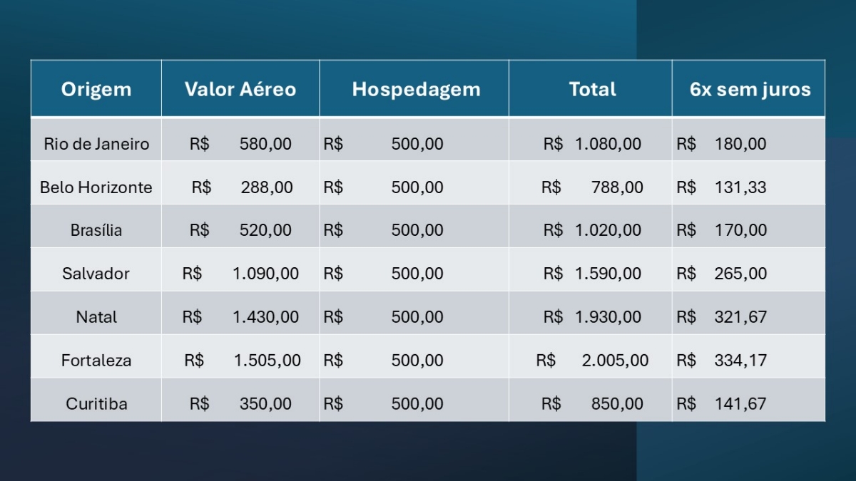 Pacotes de Viagem NT Expo 2025_Nacional