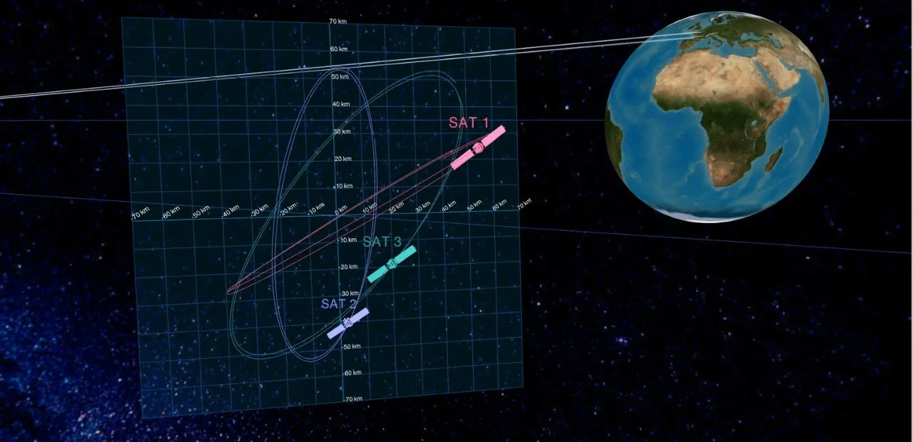 Optimizing Satellite Constellation Management