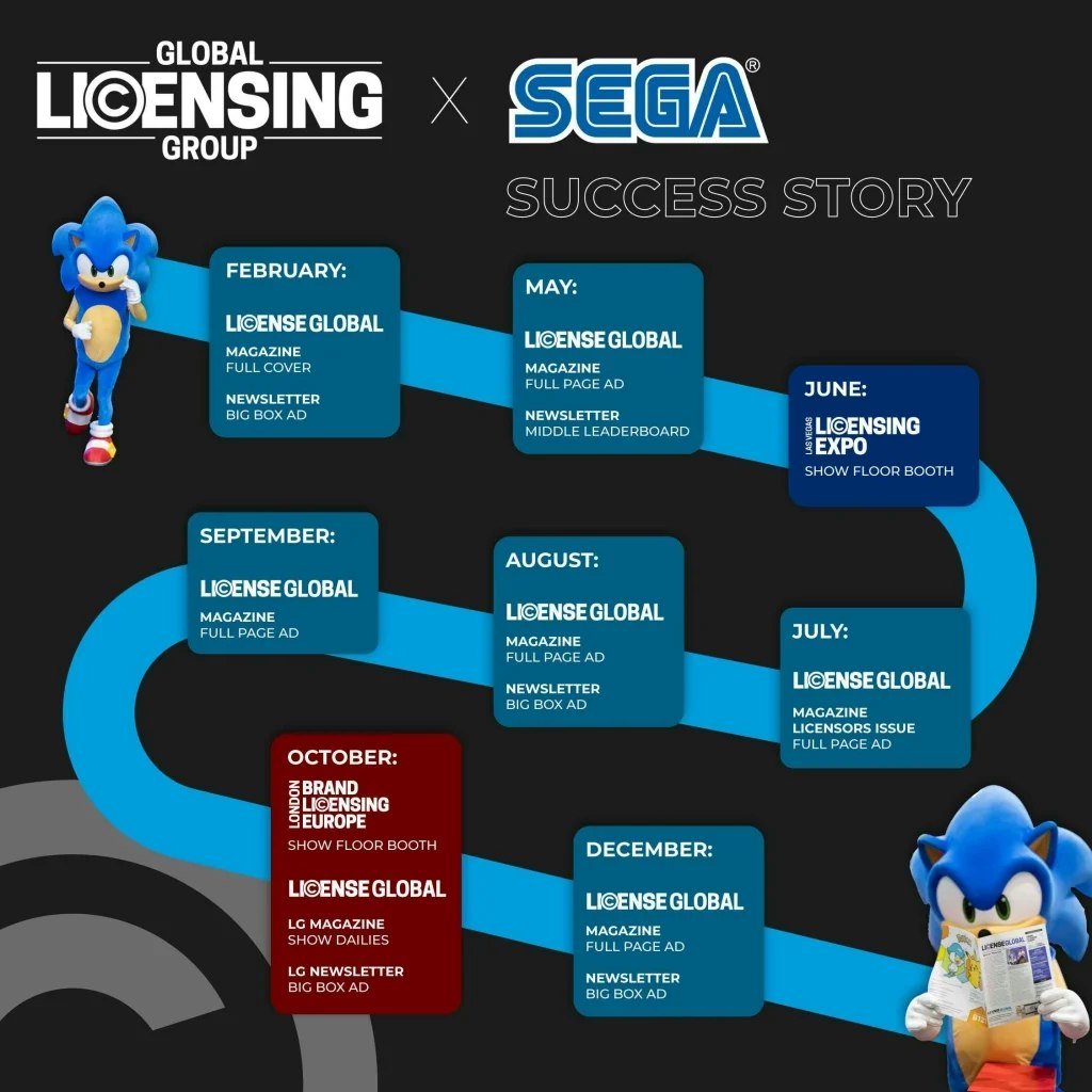 sega GLG