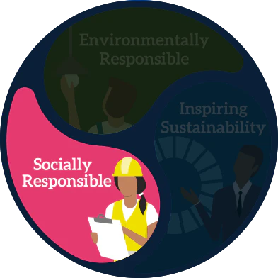 Running a socially responsible event