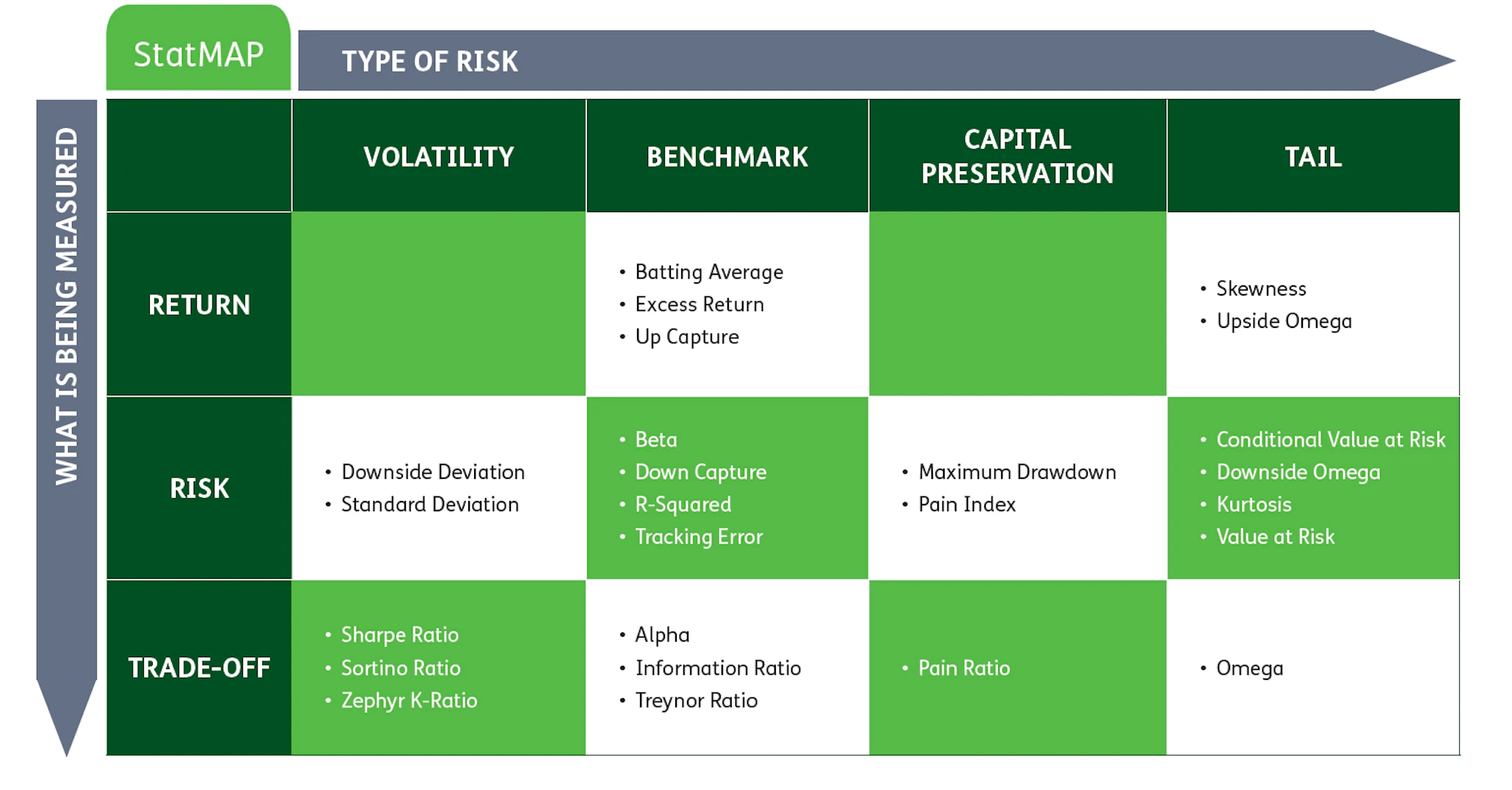 Best Risk Assessment Software for Financial Advisors in 2026