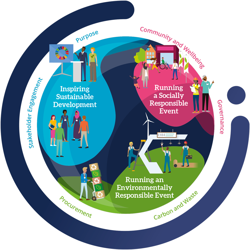 Sustainability Commitment collage icon