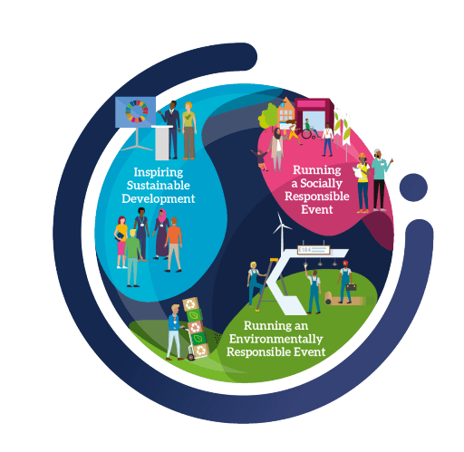 Our Commitment to Sustainability