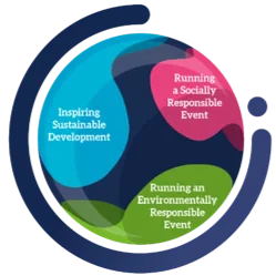 Sustainability Globe