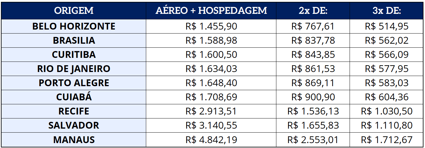 Tabela de valores AD Turismo