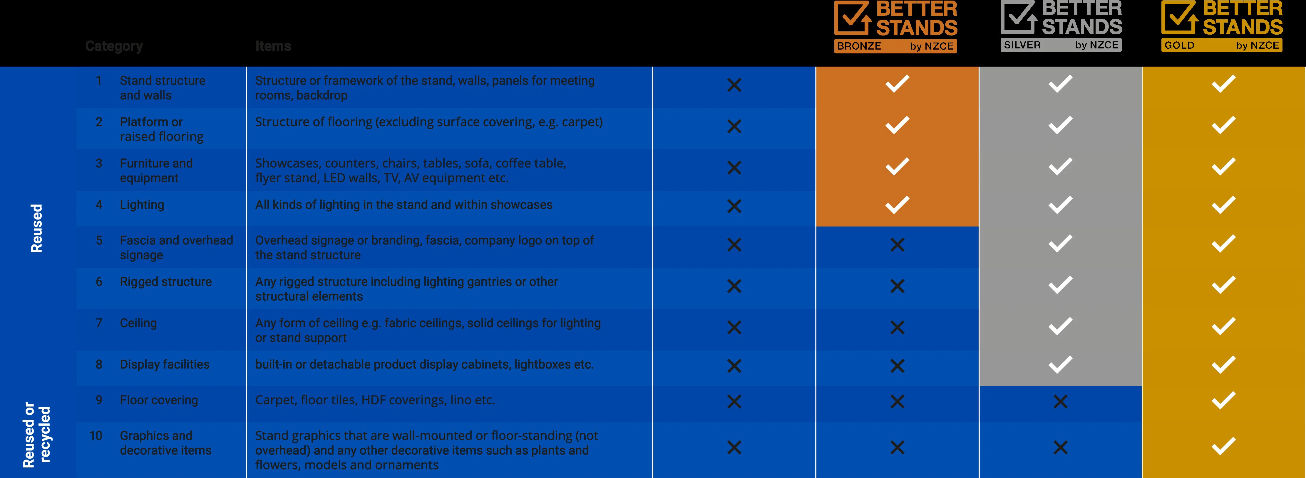 Better Stands Program graphics