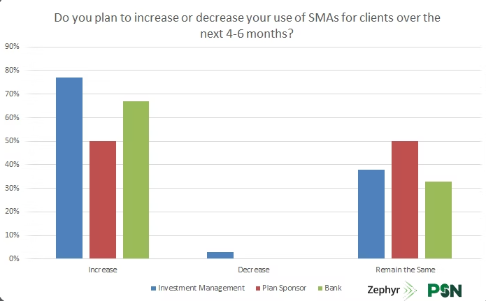 Investment Data and Investment Research