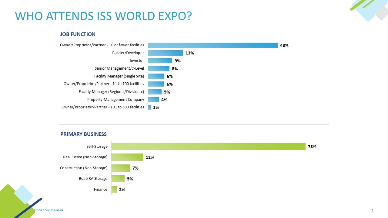 Who attend ISS World Expo