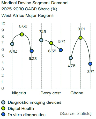 Medical Device Segment Demand 2025-2030