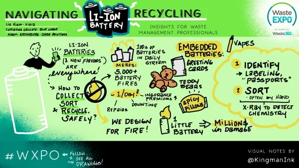 Lithium Ion Visualization 1