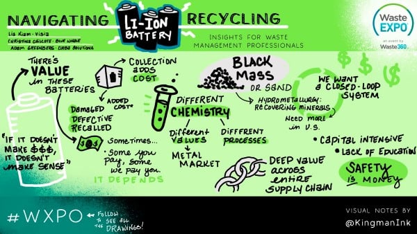 Lithium Ion Visualization 2