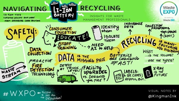 Lithium Ion Visualization 3