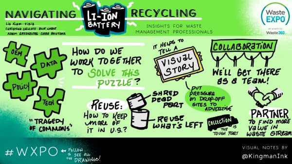 Lithium Ion Visualization 4