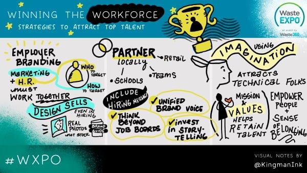 Winning the Workforce Visualization 1