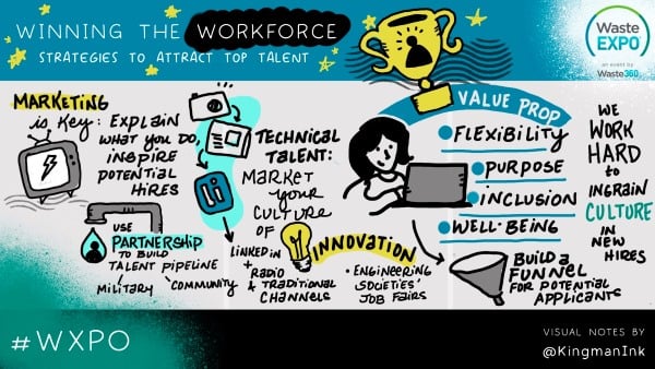 Winning the Workforce Visualization 2